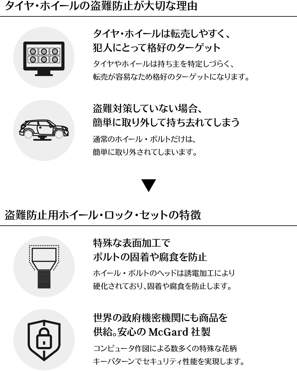 盗難防止用ホイール・ロック・セット