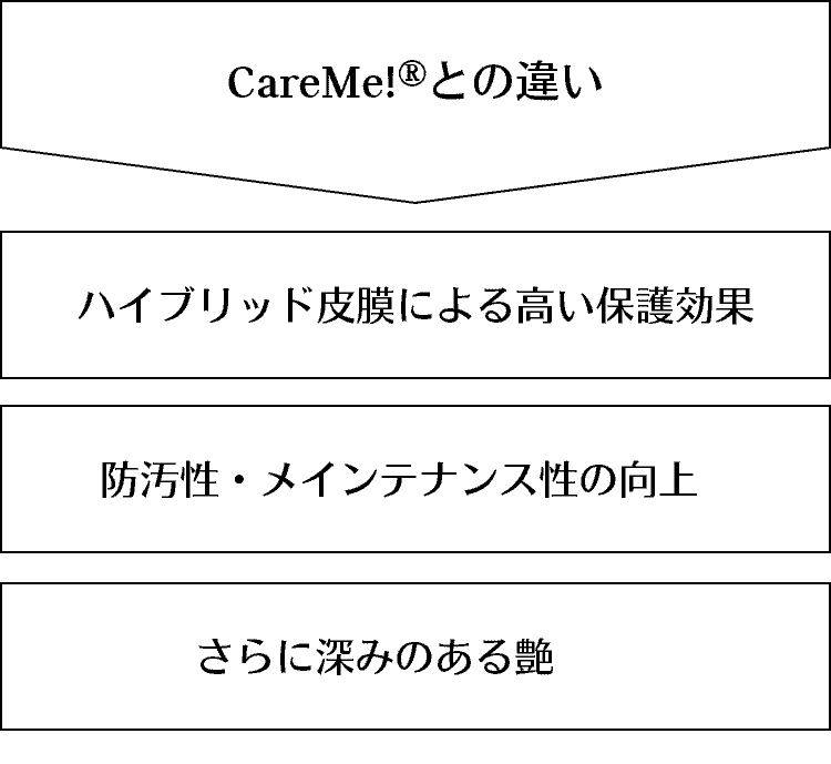 carcare_img