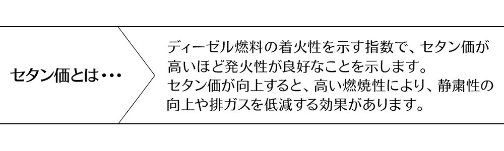 セタン価とは・・・
