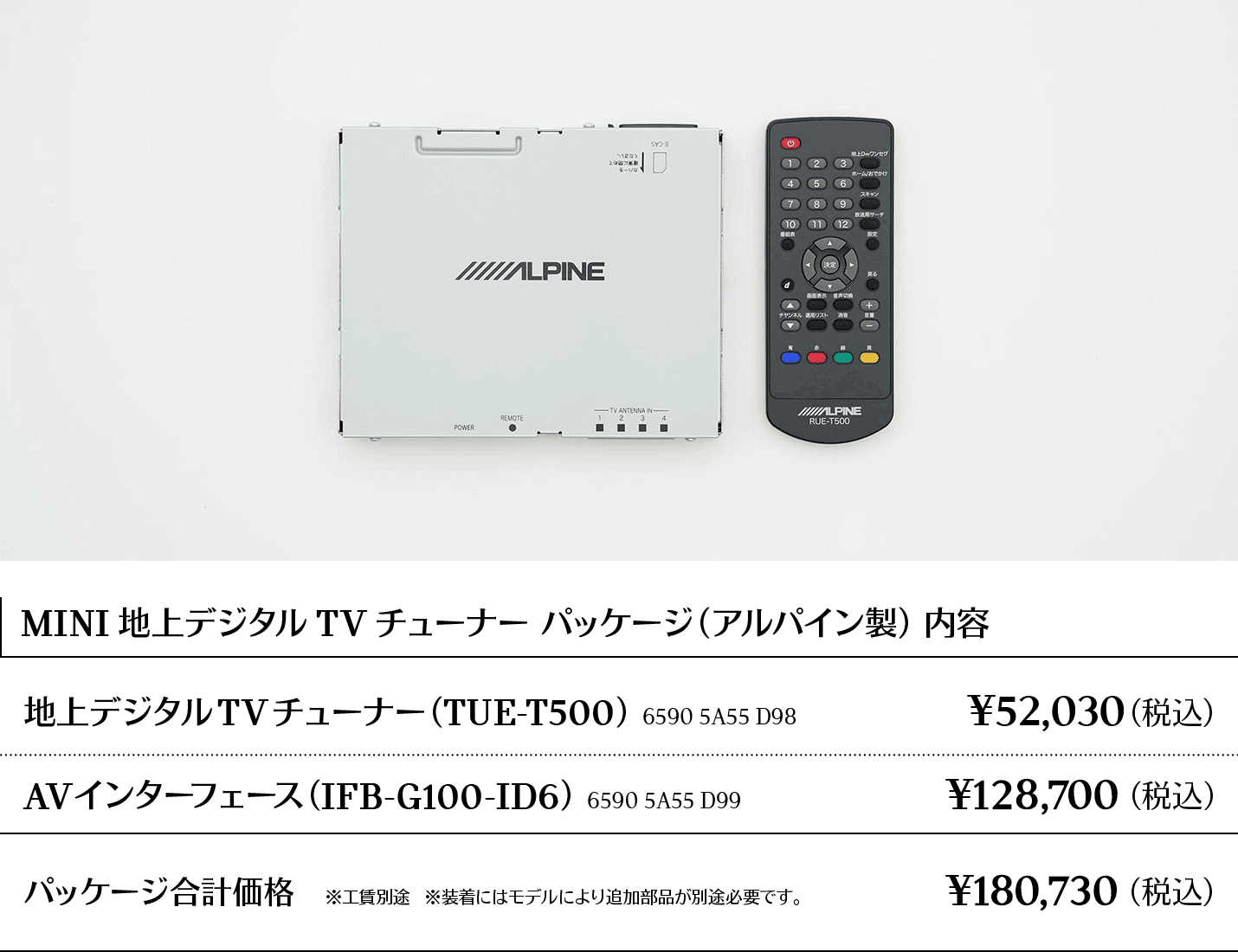 MINI 地上デジタルTVチューナーパッケージ内容