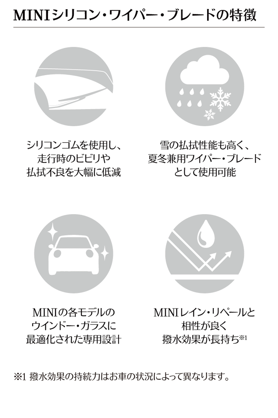 シリコンワイパーブレード