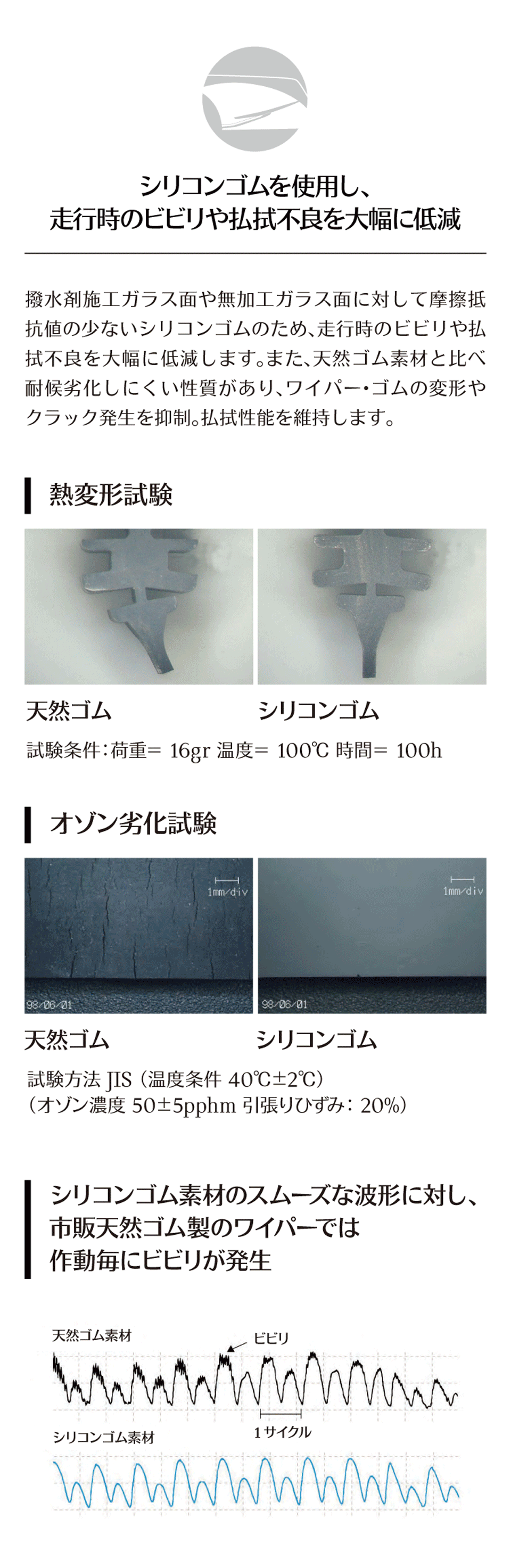 シリコンワイパーブレード