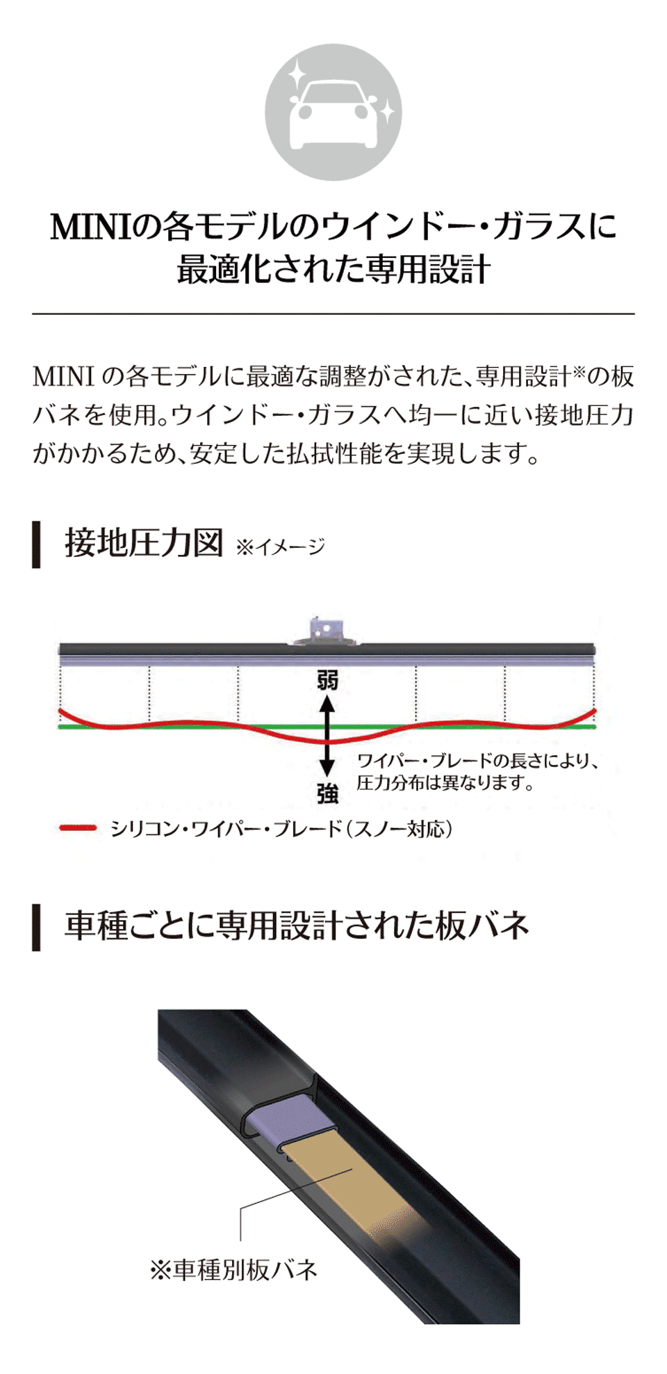 シリコンワイパーブレード