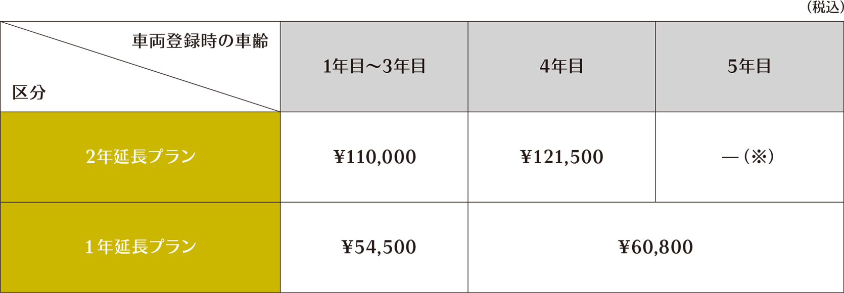 料金表（2019年10月1日現在）