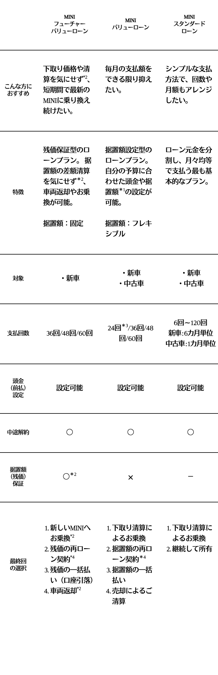 ローン比較表