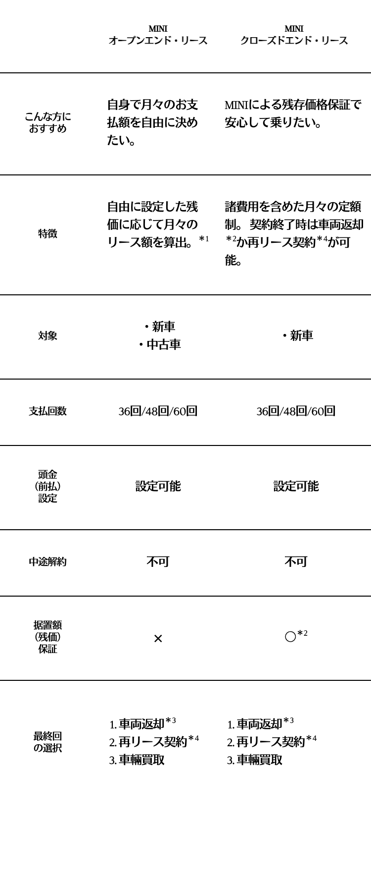 リース比較表