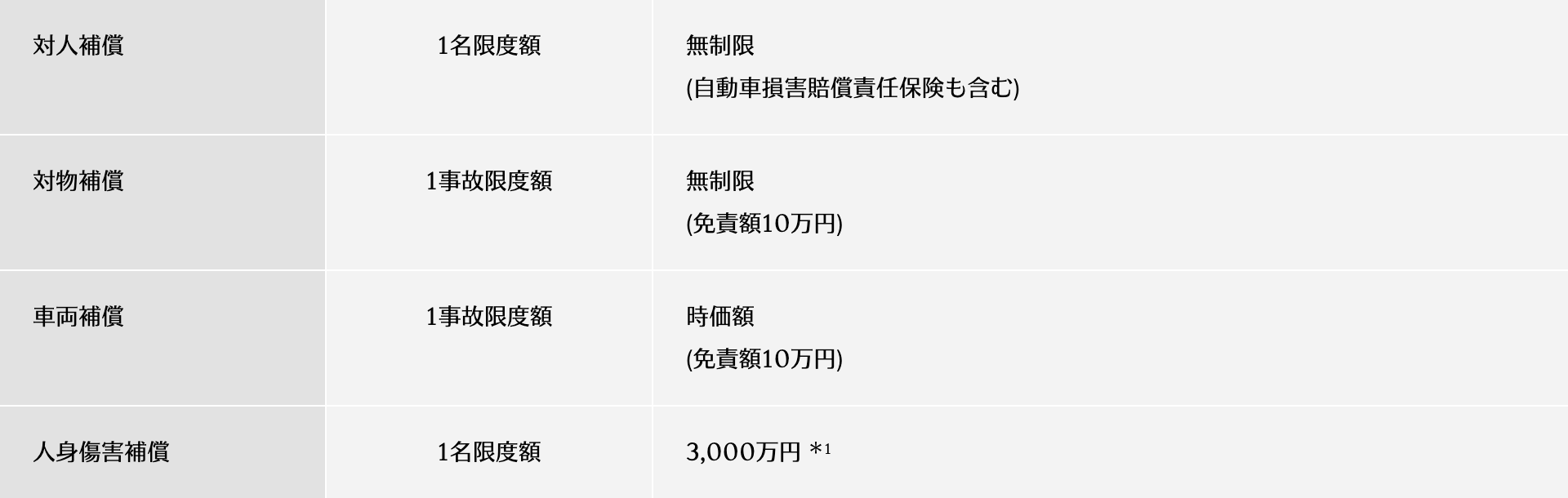 自動車保険