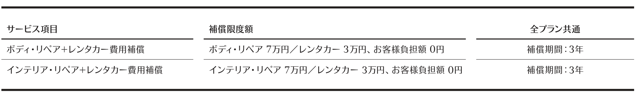 付帯補償