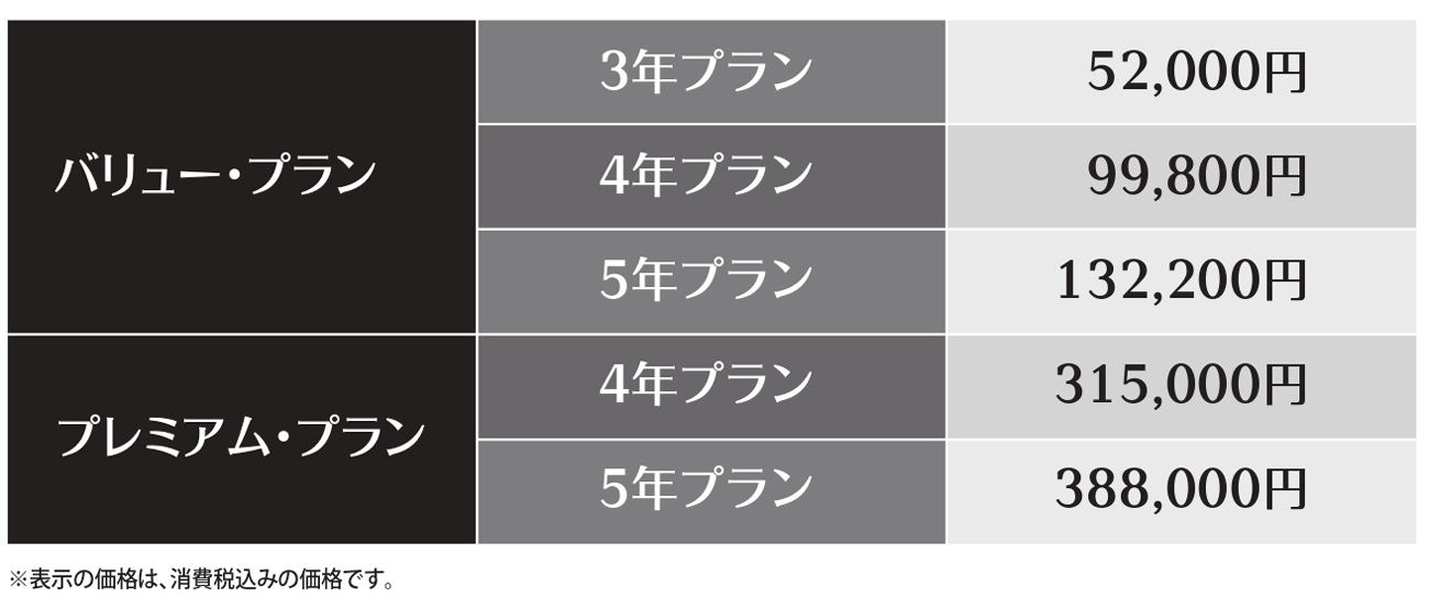 加入料金