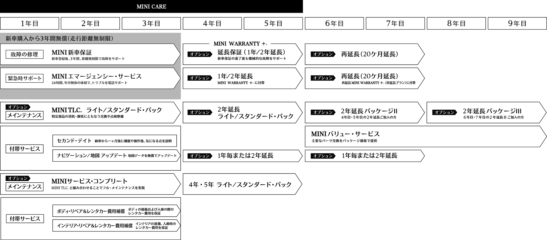 サービス・プログラム