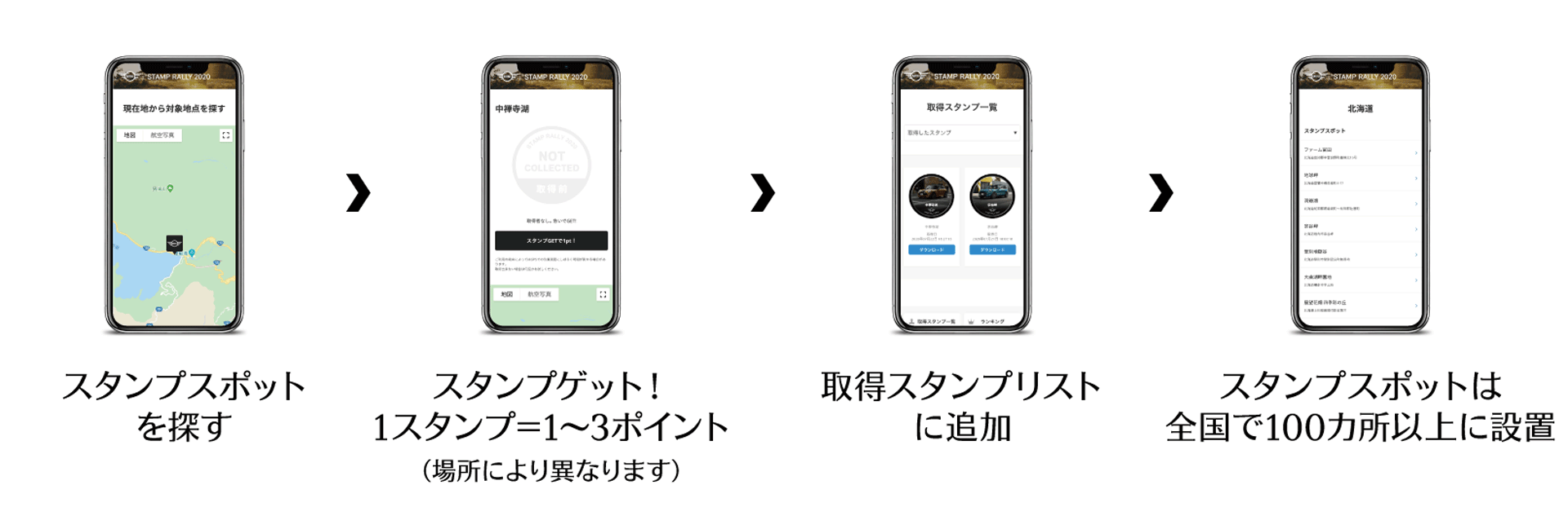 スタンプ取得方法