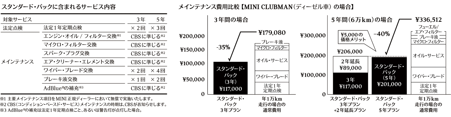 スタンダード・パック