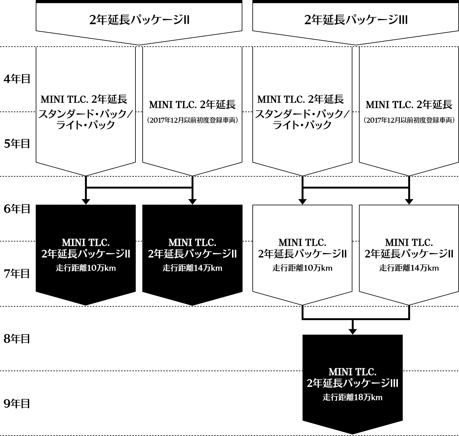 スタンダード・パック