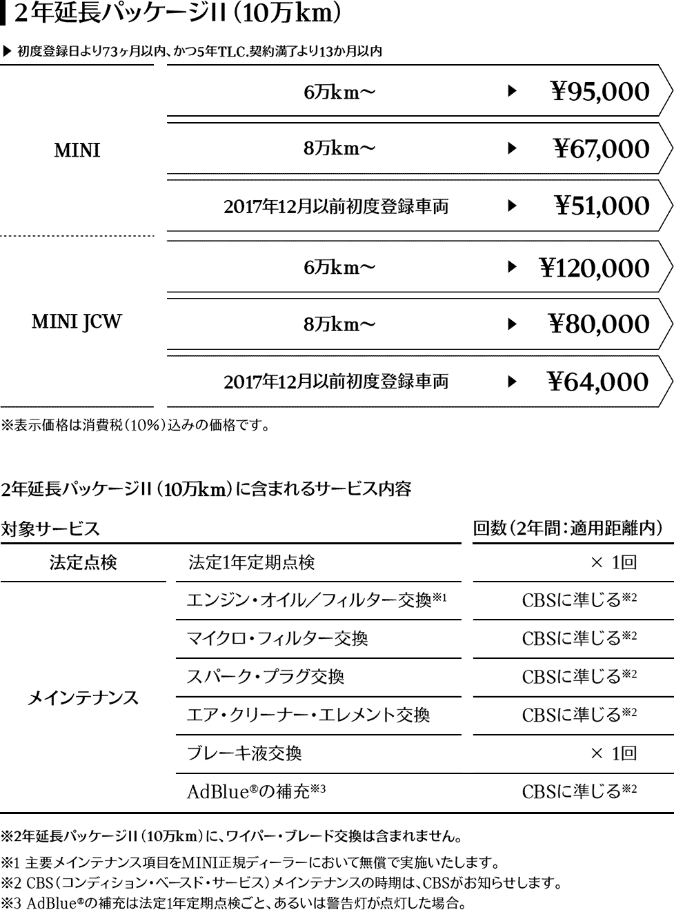スタンダード・パック