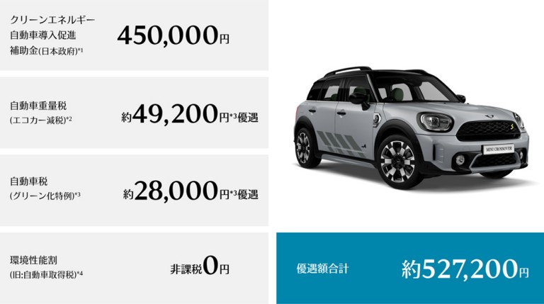 MINI CROSSOVER UNTAMED EDITION PHEV. 