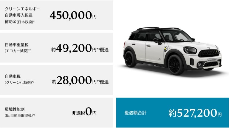 MINI CROSSOVER PHEV.