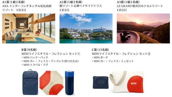 MINI 2025 LUCKY BAGプレゼントキャンペーン｜MINI Japan