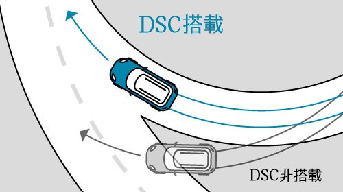 ダイナミック・スタビリティ・コントロール（DSC）