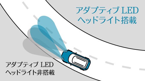 アダプティブ LED ヘッドライト