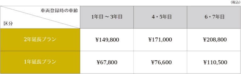 加入料金表〈2025年1月1日現在〉