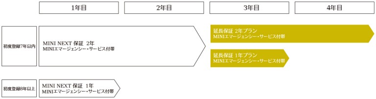 加入期間