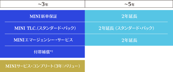 MINICARE / メインテナンス・サービス | MINI Japan – MINI 延長保証