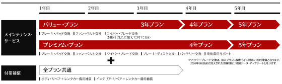 MINI サービスコンプリート | MINI Japan – MINI サービスコンプリート