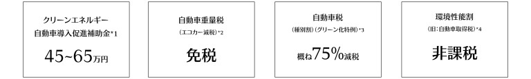 補助金・税制優遇について