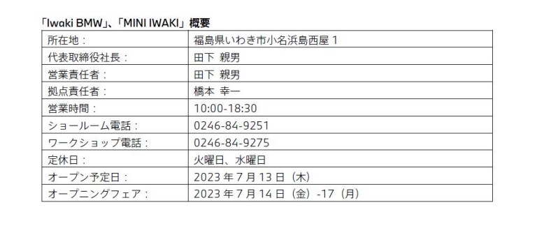 「Iwaki BMW」、「MINI IWAKI」概要