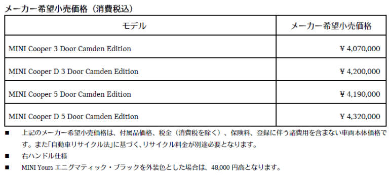 メーカー希望小売価格（消費税込）