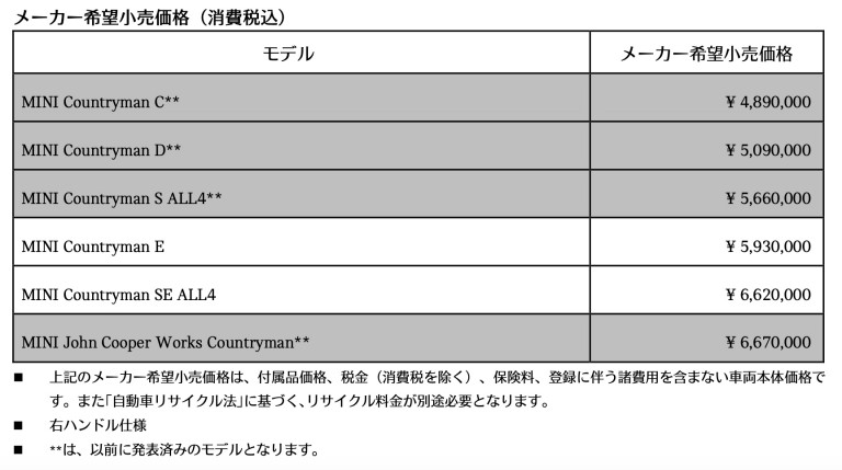 メーカー希望小売価格（消費税込）