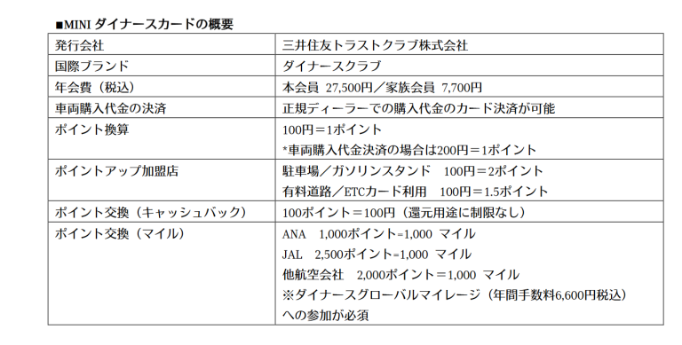 MINI ダイナースカードの概要