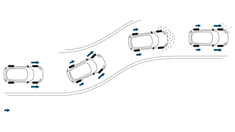 DYNAMIC TRACTION & STABILITY CONTROL