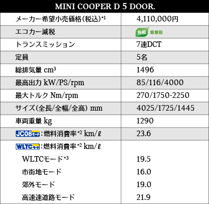 MINI_COOPER_D_5_DOOR