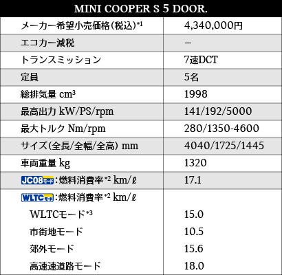 MINI COOPER 5 DOOR - Price and Specifications 
