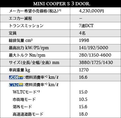 MINI COOPER S 3 DOOR - Price and Specifications 