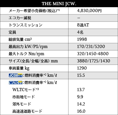 THE MINI JCW - Price and Specifications 
