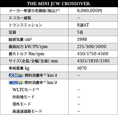 THE MINI JCW CROSSOVER - Price and Specifications 