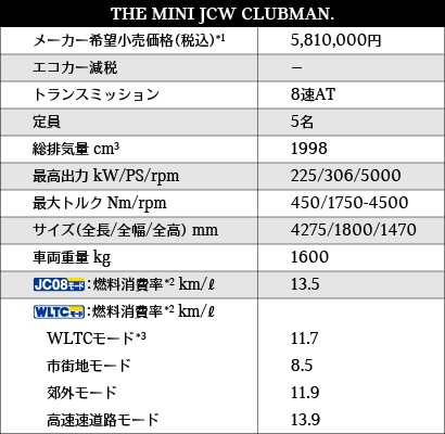 THE MINI JCW CLUBMAN - Price and Specifications 