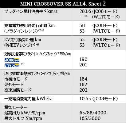 MINI SE ALL4 CROSSOVER - Price and Specifications 