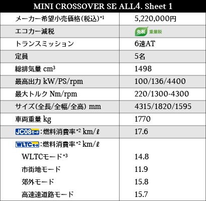MINI SE ALL4 CROSSOVER - Price and Specifications 
