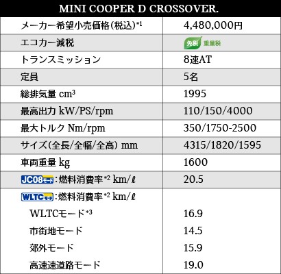 MINI COOPER D CROSSOVER - Price and Specifications 