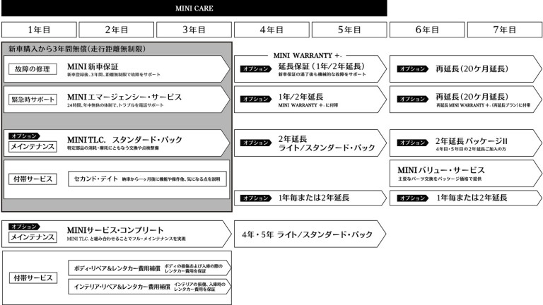 サービス・プログラム