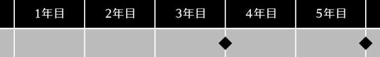 法定2年定期点検