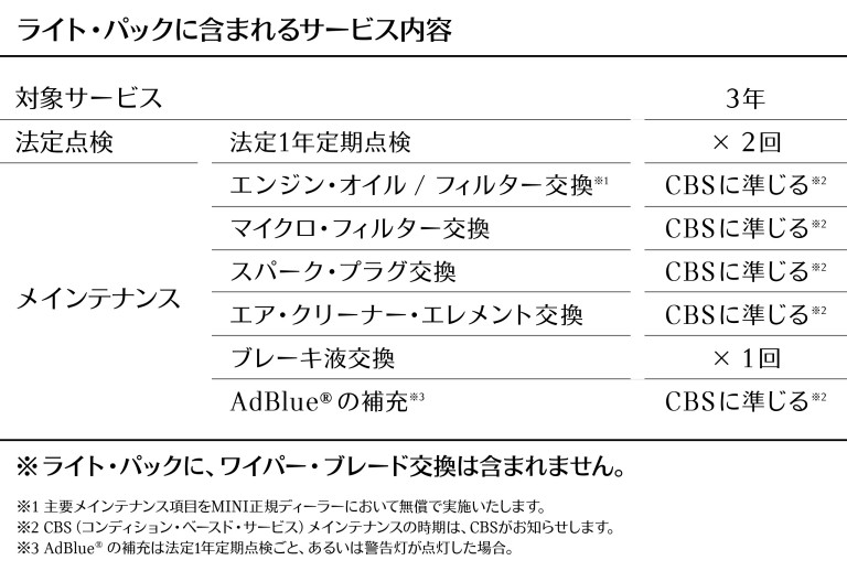 MINI TLC.ライト・パック