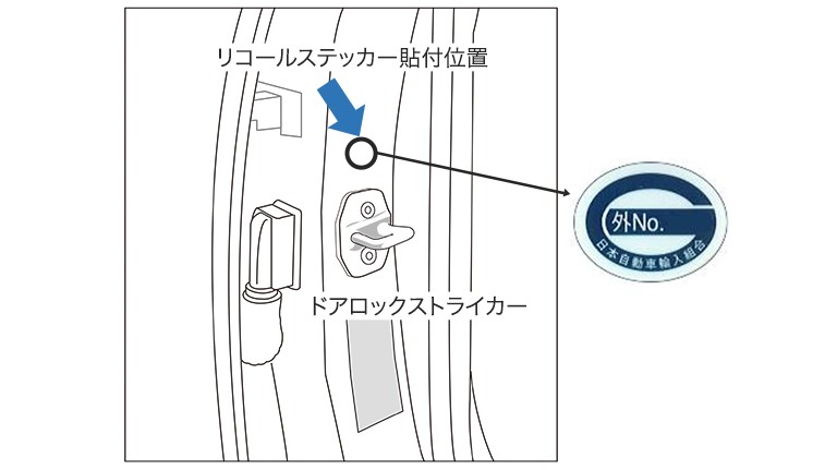  【リコール／改善対策ステッカー貼付位置の代表例】