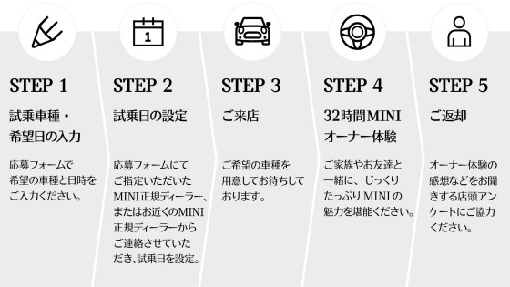 32時間MINIオーナー体験｜MINI Japan